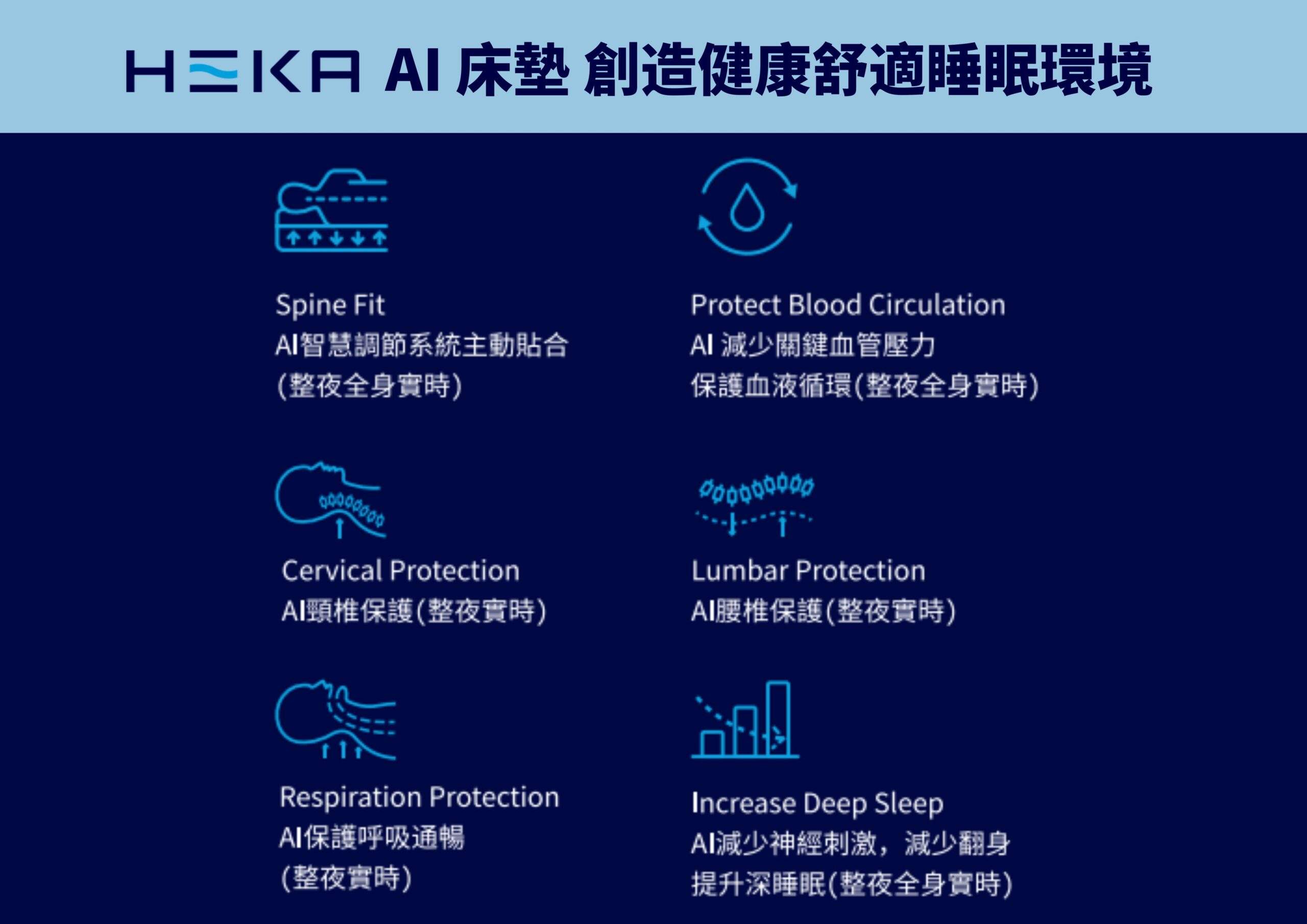 Heka Tools HEKA床墊好嗎?1張會「自己調整」的AI床墊,值不值得買? » 台灣HEKA
