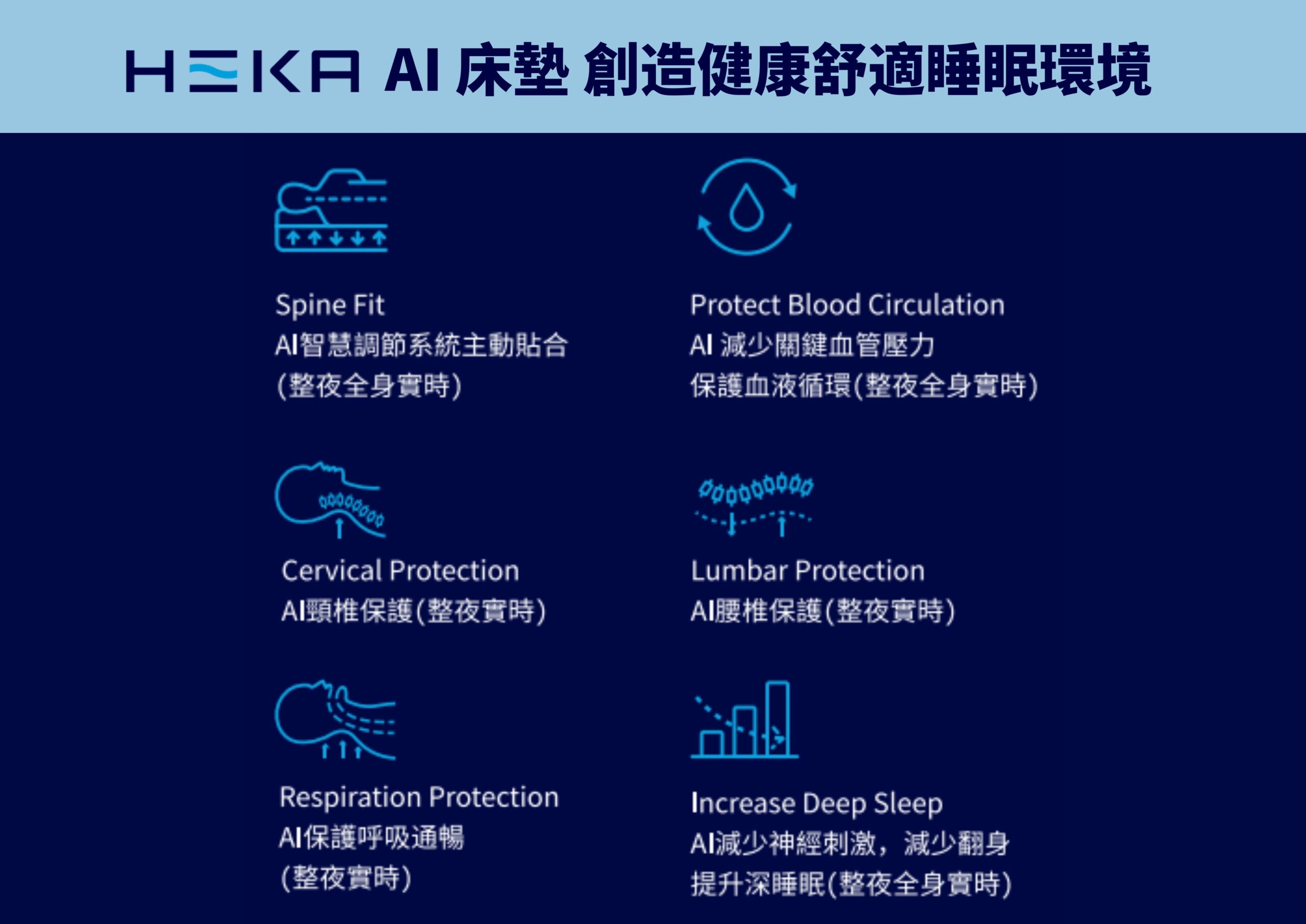 HEKA床墊好嗎？