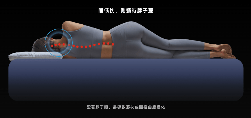 側睡肩膀痛與枕頭高度關係,頸椎脊椎對齊對比示意圖 2