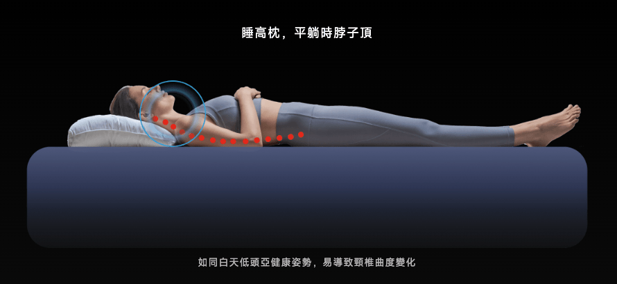 側睡肩膀痛與枕頭高度關係,頸椎脊椎對齊對比示意圖 1