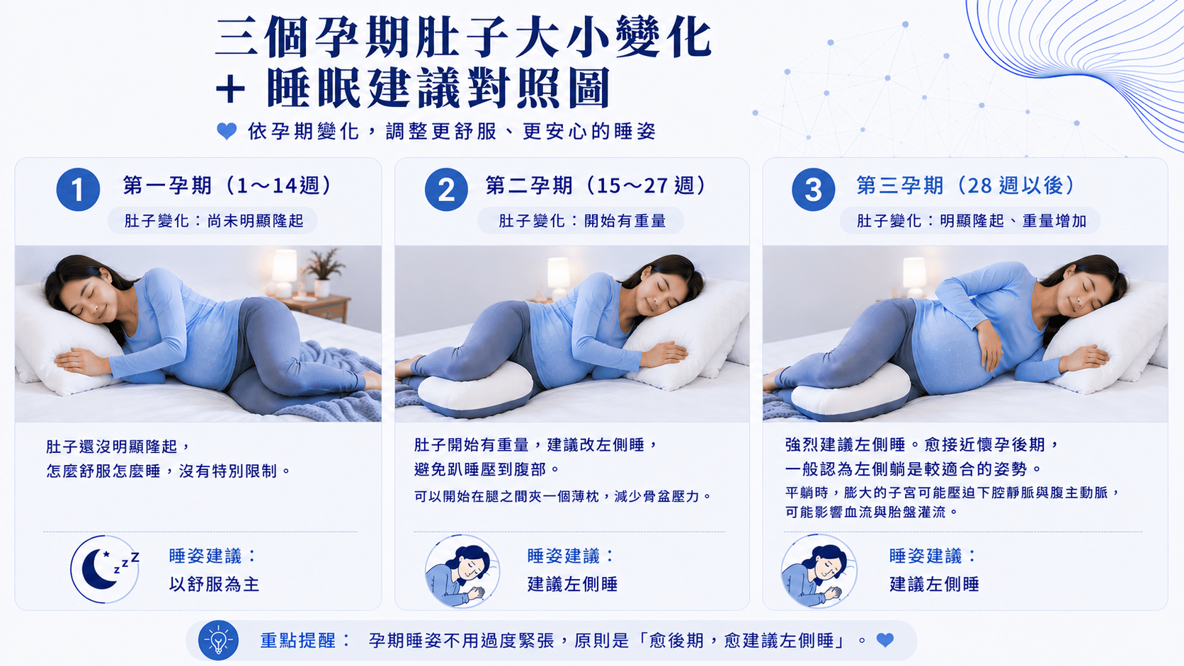 不同孕期睡眠建議對照表
