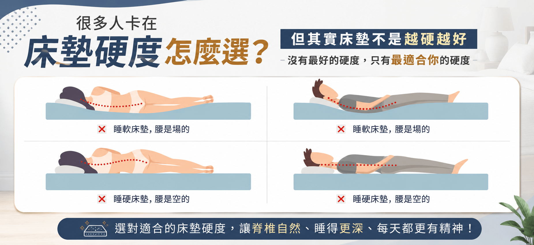 床墊硬度怎麼選
