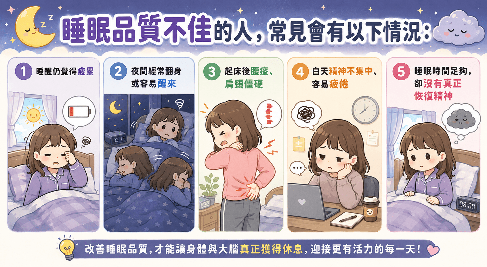 床墊如何影響睡眠品質